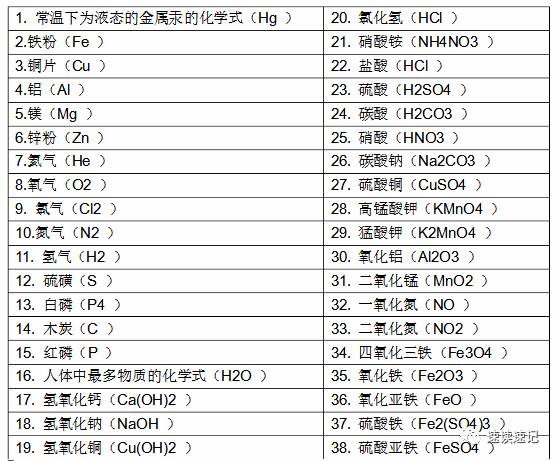 初中化學元素符號順口溜和記憶口訣【保定重金屬開採聯盟】