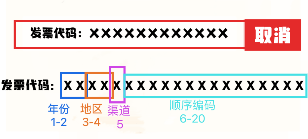 @納稅人，收到一張“數(shù)電票”，該如何處理？