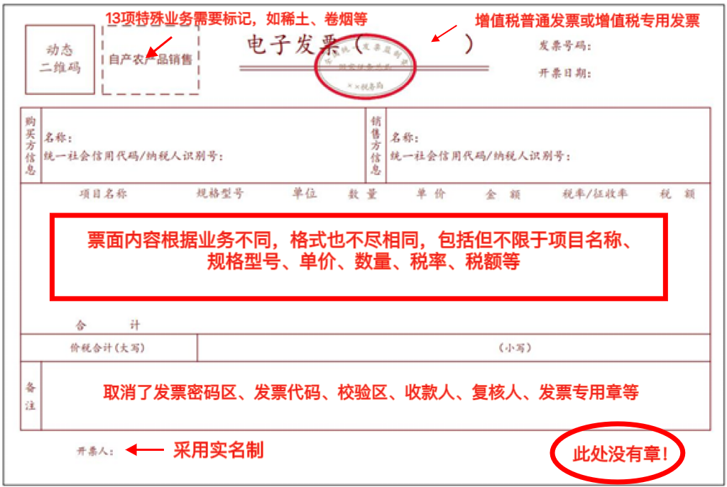 @納稅人，收到一張“數(shù)電票”，該如何處理？