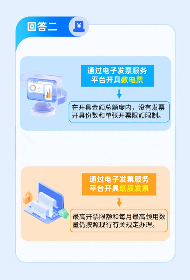全面數字化的電子發(fā)票常見問題——發(fā)票開具