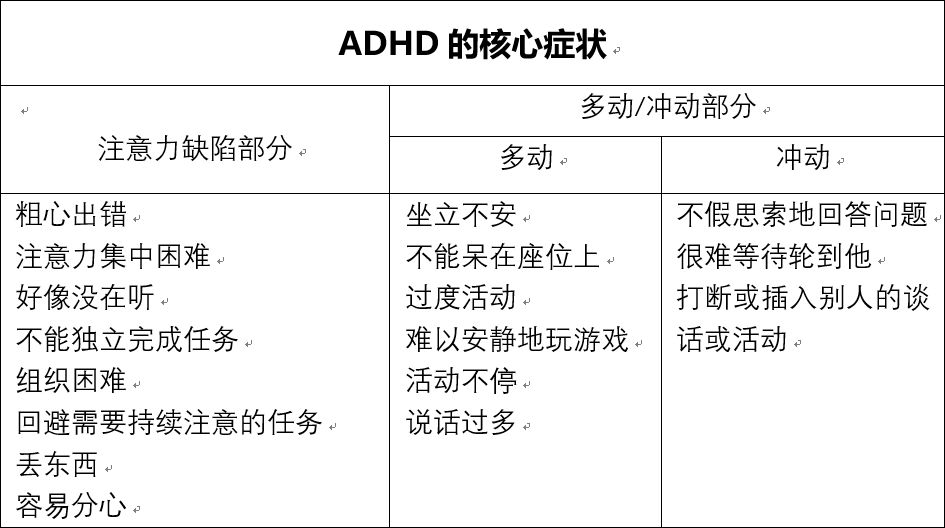 7张小表格帮你更好的识别adhd孩子核心症状 更早的为孩子提供帮助 特别时光儿童青少年游戏心理咨询中心 上海
