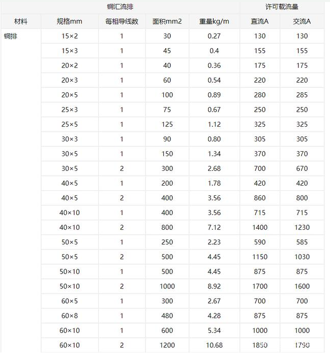 干貨｜怎樣設計的PCB才能承受住100 A的電流？的圖2