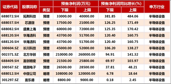 封鎖之下，國內半導體設備的真實現狀與差距的圖5
