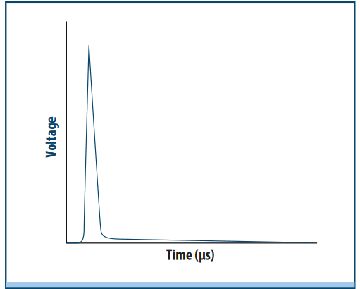“1加1大于4”的电路保护设计，值得一看！的图2