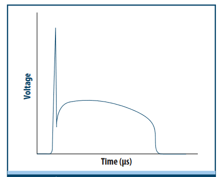 “1加1大于4”的电路保护设计，值得一看！的图5