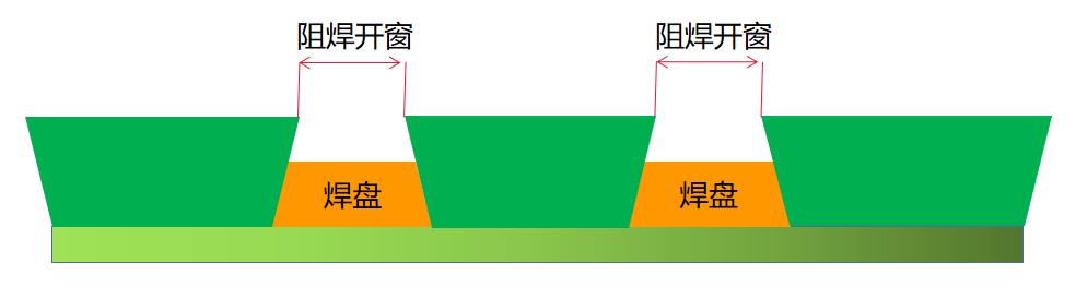 多层板的焊盘设计之半盖半露设计、等大设计的图5