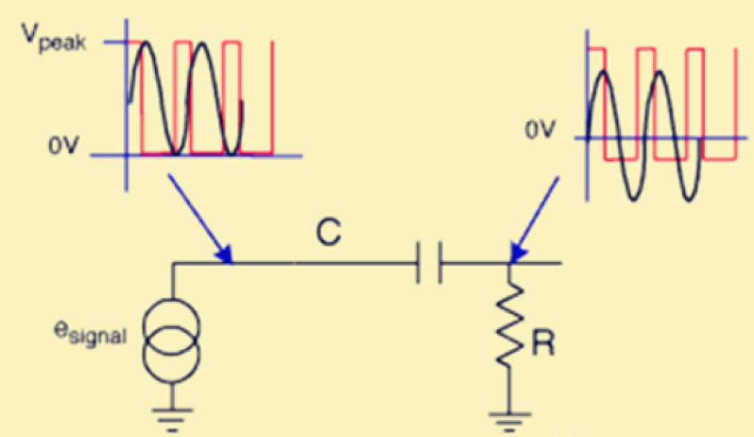 耦合在电路中的作用是什么？为什么需要耦合？的图1