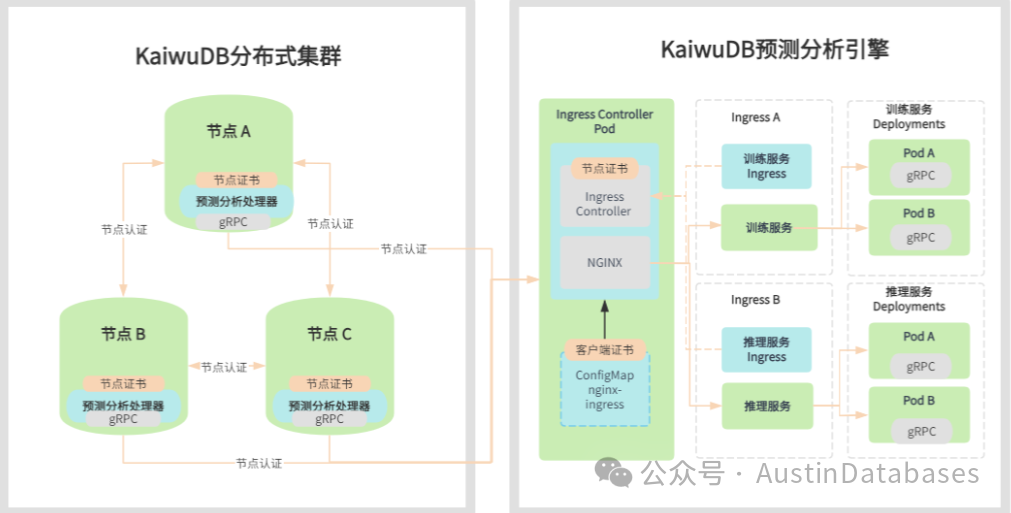 KWDB 创作者计划 | 老实人做的数据库产品，好像也不“老实” ！(图5)