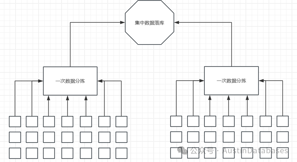 KWDB 创作者计划 | 老实人做的数据库产品，好像也不“老实” ！(图1)