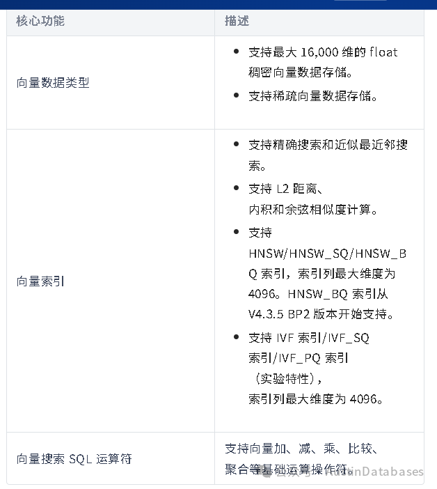 Hybrid search 功能