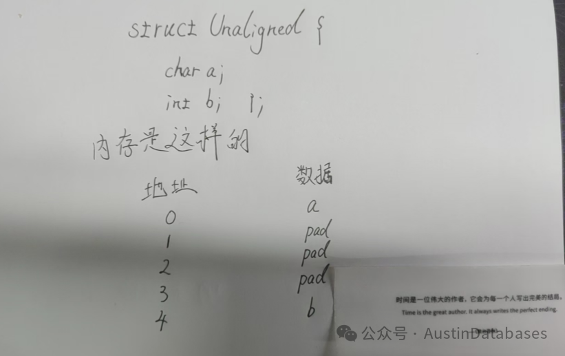 内存结构如何存储数据