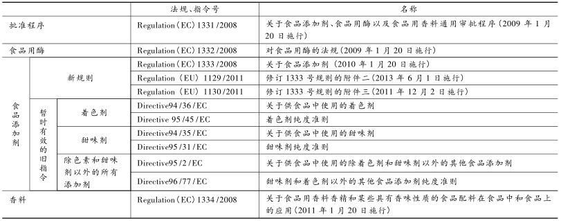 食品添加剂及食品用酶规则