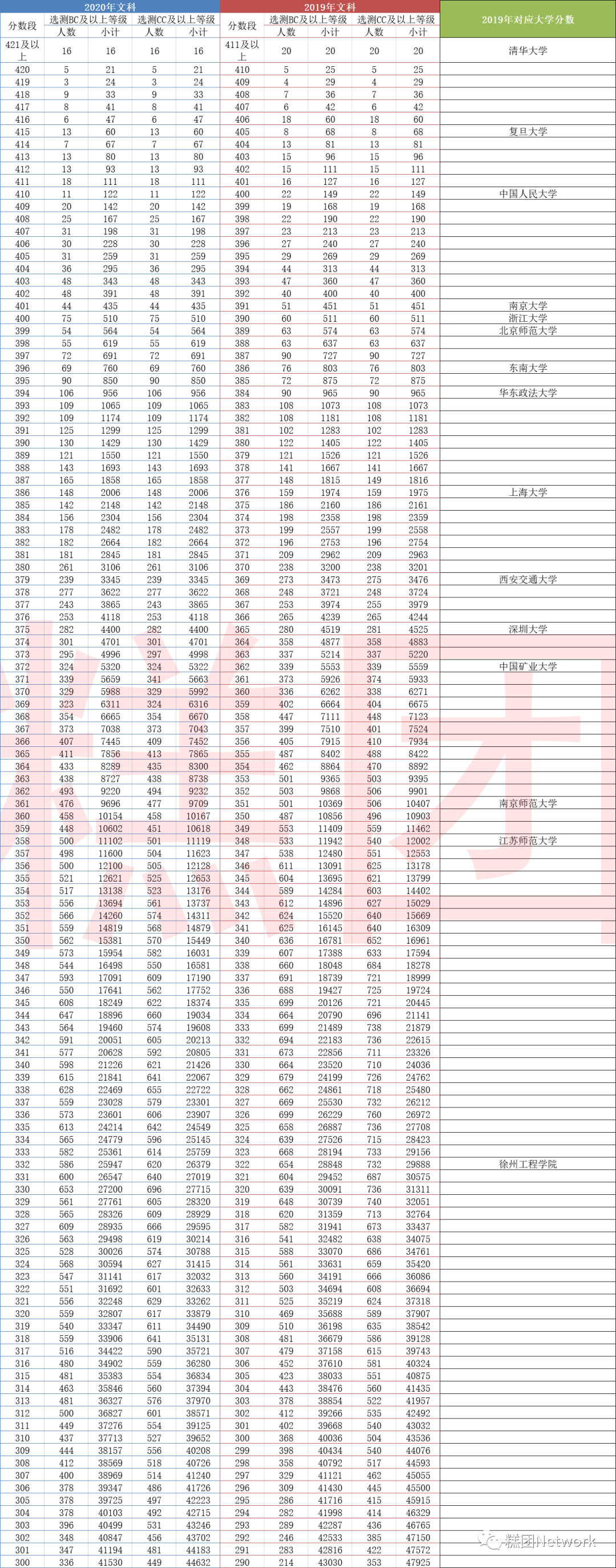 江苏高考模拟填报志愿_高考志愿模拟填报系统_浙江高考志愿模拟填报