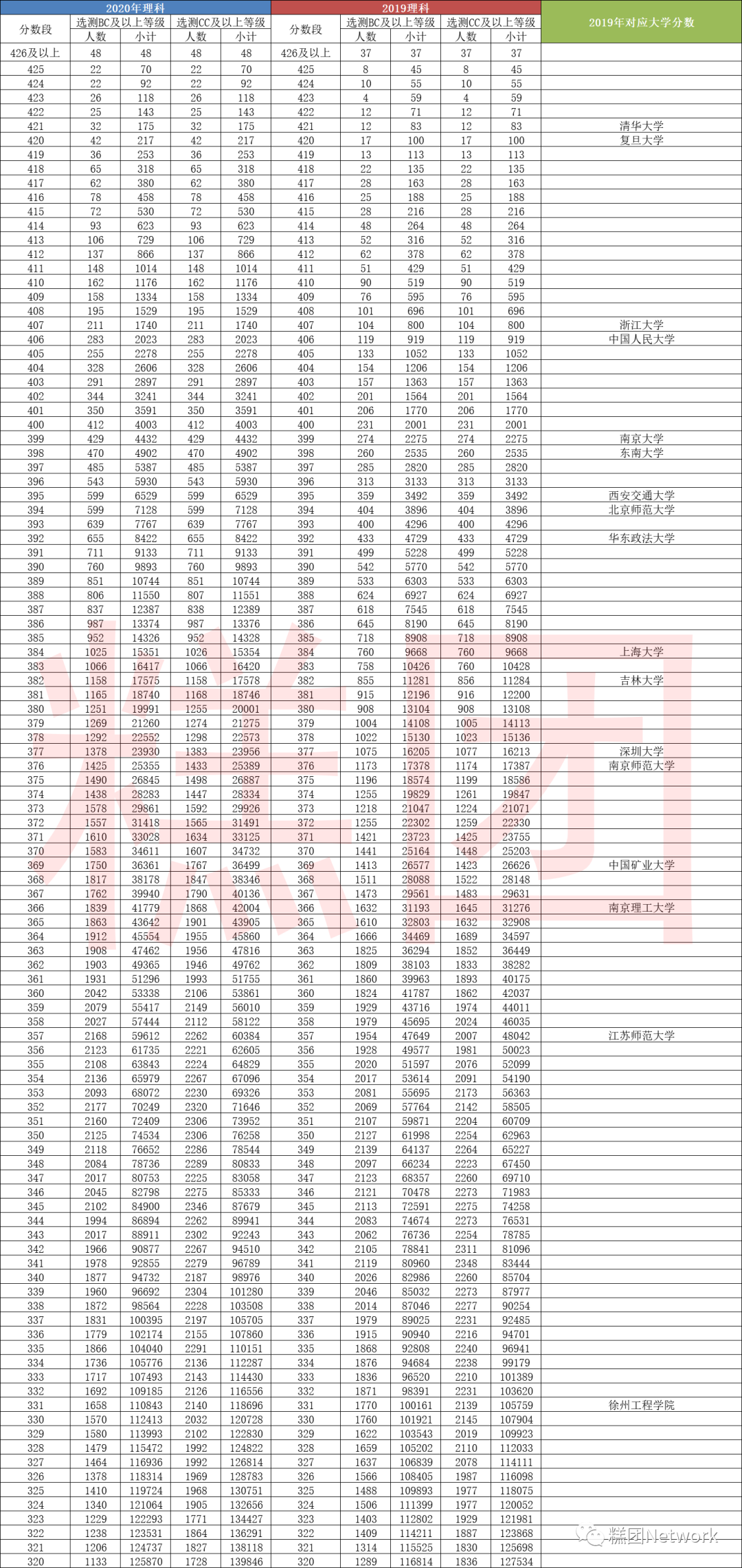 高考志愿模拟填报系统_江苏高考模拟填报志愿_浙江高考志愿模拟填报