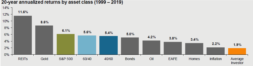 ​当西瓜长到桃子大小的时候，应该摘掉它吗  ——基金投资“持有”与“收益”的关系