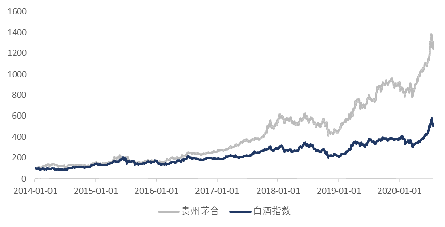 年化收益率超过20%的成长股选手