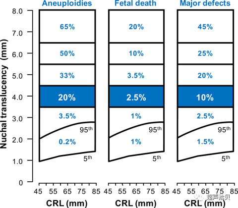 胎儿mt是什么检查什么疼吗【早孕专题】11-13周胎儿超声检查：胎儿染色体异常筛查 IV -NT增厚的管理_https://www.jmylbn.com_新闻资讯_第5张