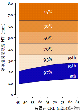 胎儿mt是什么检查什么疼吗【早孕专题】11-13周胎儿超声检查：胎儿染色体异常筛查 IV -NT增厚的管理_https://www.jmylbn.com_新闻资讯_第7张