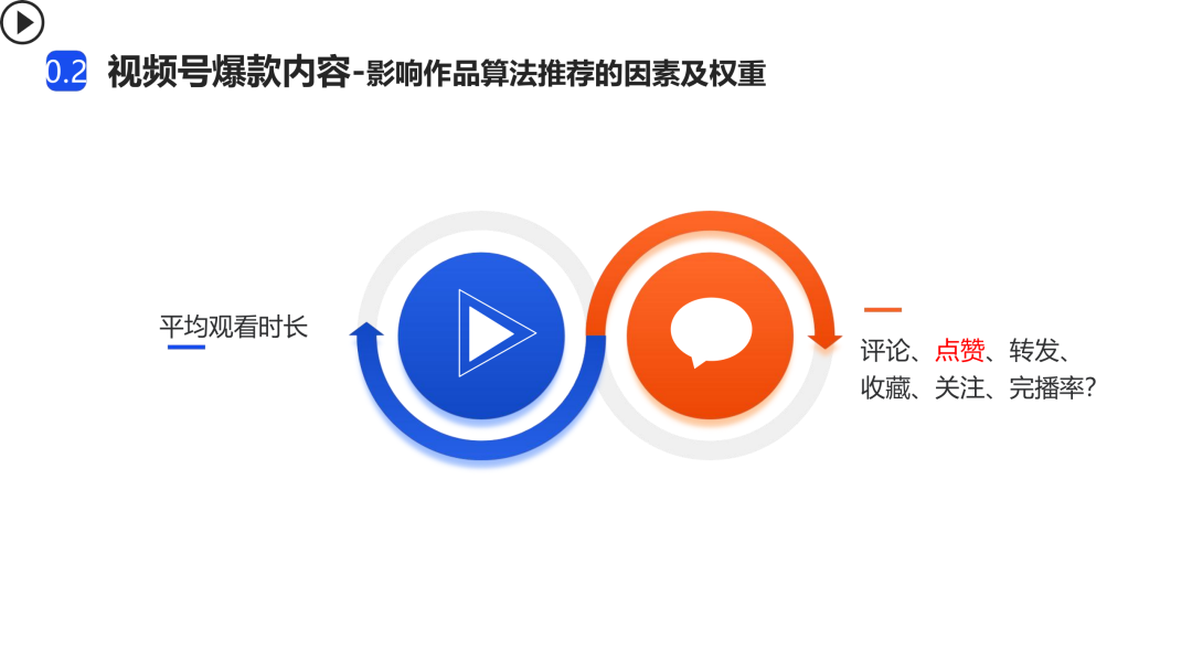 运营技巧 ▏精准提升视频号粉丝方法，内容创作分发方案