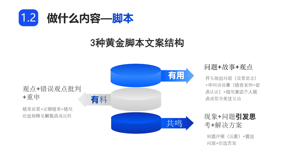 运营技巧 ▏精准提升视频号粉丝方法，内容创作分发方案