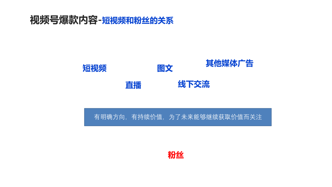 运营技巧 ▏精准提升视频号粉丝方法，内容创作分发方案