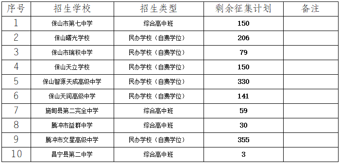 普高征集志愿在哪填报_普通高中征集志愿填报_