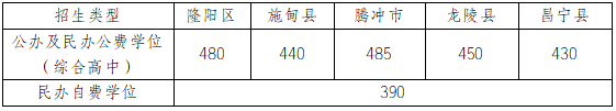 普通高中征集志愿填报__普高征集志愿在哪填报