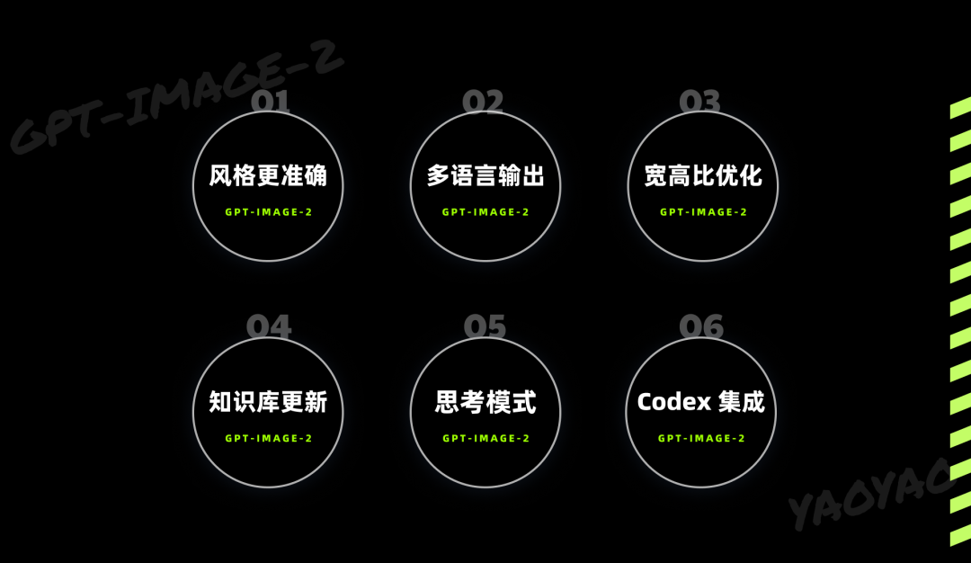 GPT-Image-2 玩法大全！提示词使用技巧【0门槛20套】