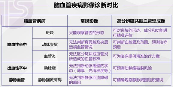 李睿：新時代的醫學影像及心腦血管成像的應用