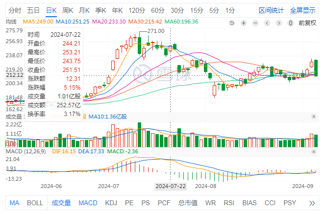 马斯克公司股票走势图最新