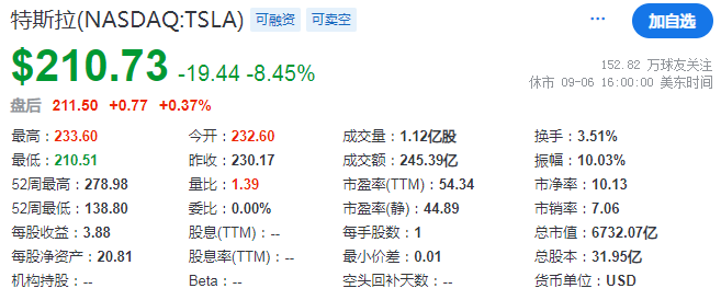 马斯克公司股票走势图最新