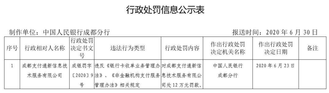 这家支付公司因支付违规被央行处罚