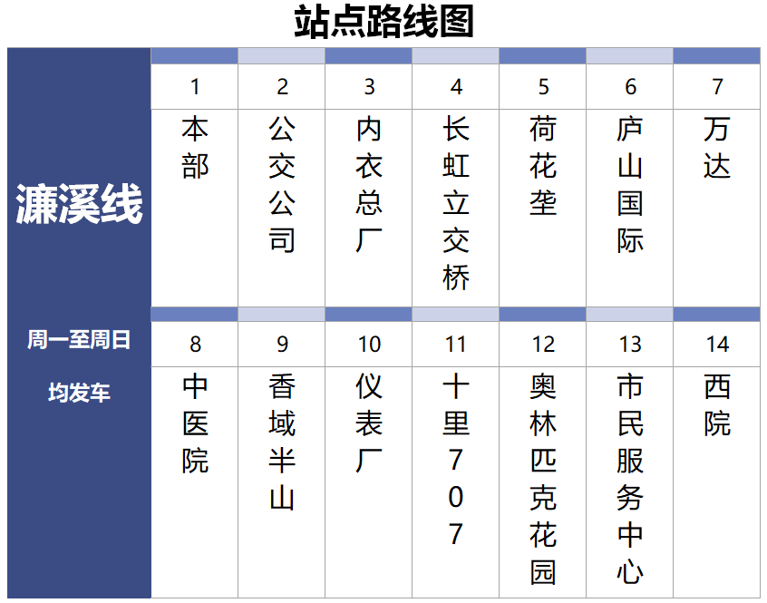 濂溪线本部—大中大—四码头—烟水亭—新桥头—九龙街—大润发—联盛