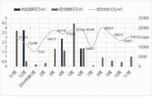 上漲13廈門最新房價約36000元㎡