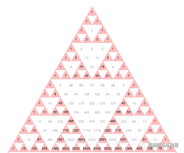谢尔宾斯基三角