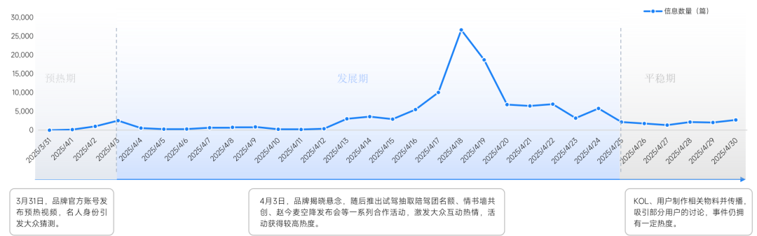赵今麦任深蓝智驾大使传播趋势