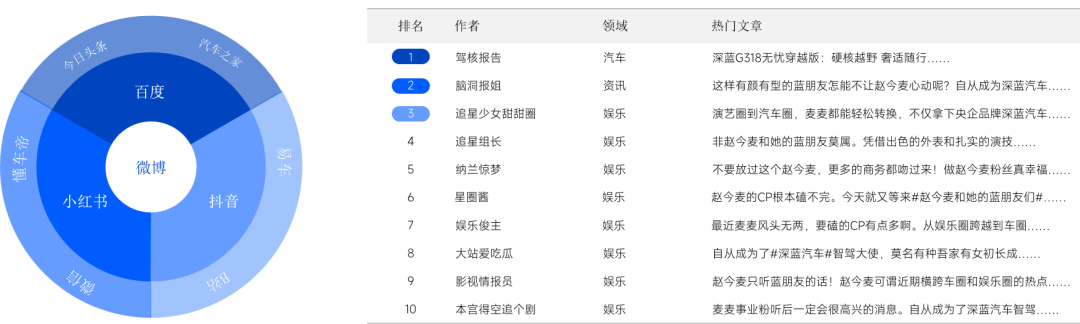 相关微博热门KOL文章