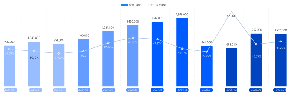 新能源汽车市场规模