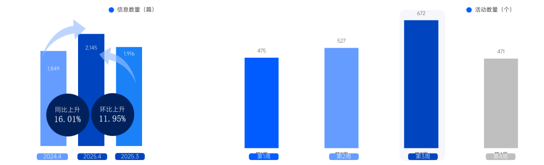 新能源汽车行业营销活动数据