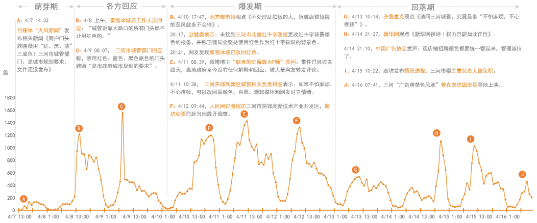 蜜雪冰城招牌成绿色引争议