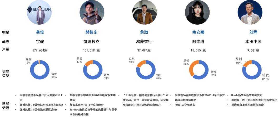 明星营销从 “流量博弈” 转向 “价值共生”