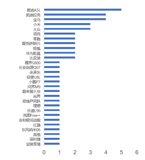 热搜涉及主体分布