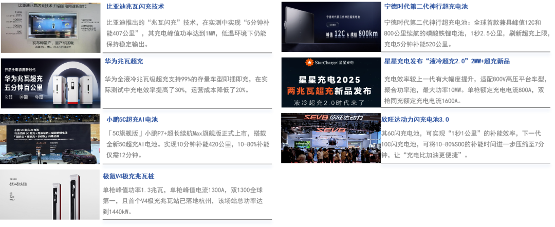 超充技术“军备竞赛”