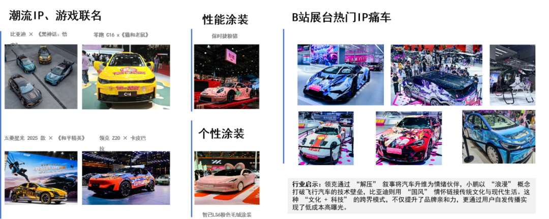 痛车营销引爆 Z 世代，车企用「文化 + 科技」重构年轻化战略