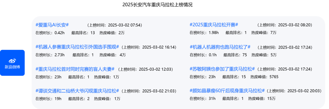 2025长安汽车重庆马拉松上榜情况