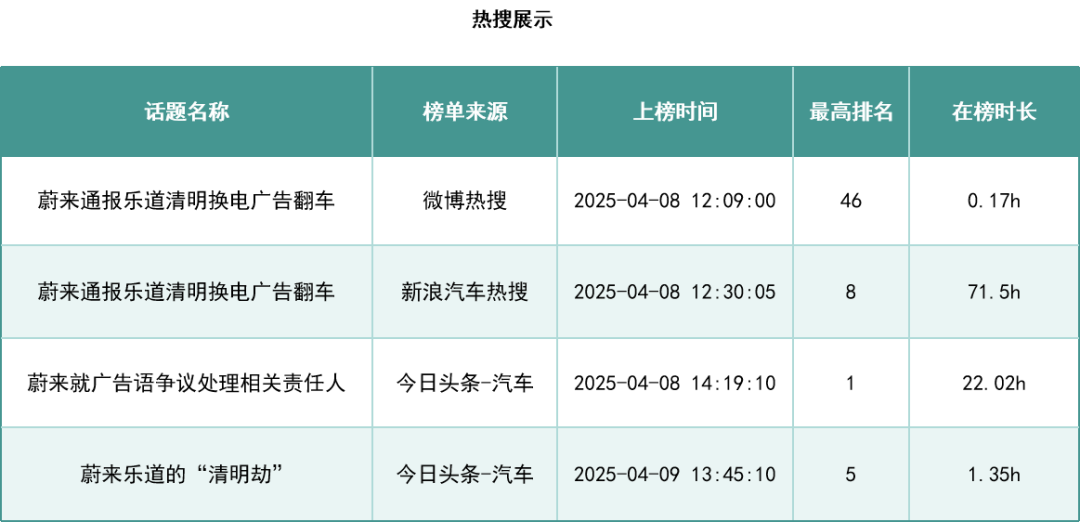 舆情相关热搜词条展示