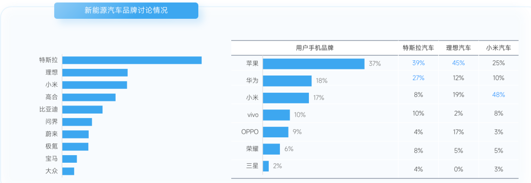 新能源汽车品牌讨论情况