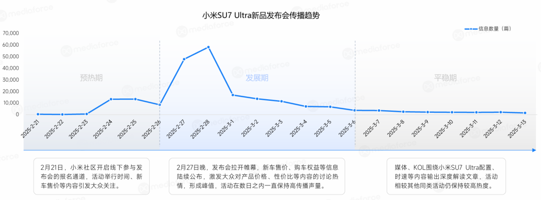 小米芯片发布会舆情趋势