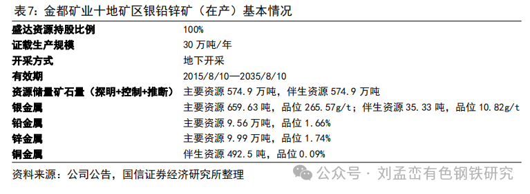 盛达资源银矿收购投资分析报告