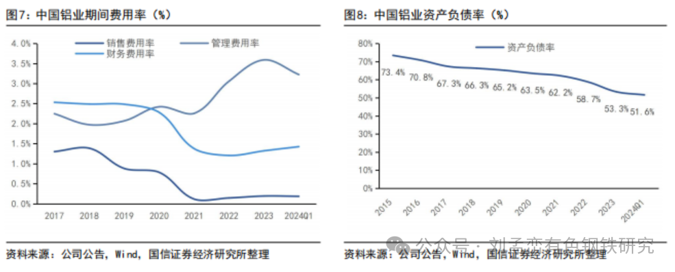 2024年05月04日 中国铝业股票